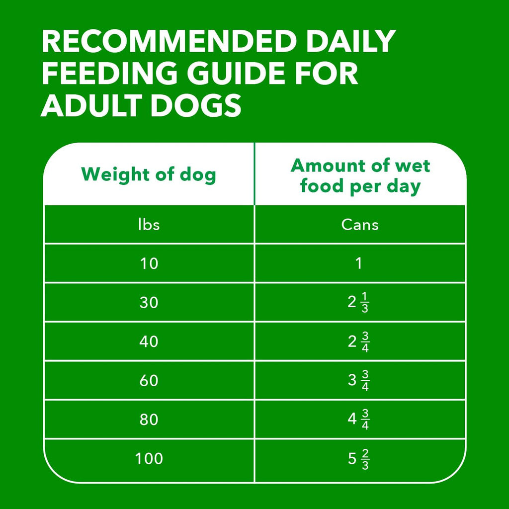 IAMS Proactive Health Senior Ground Wet Dog Food, Chicken, 13 oz, 12 Pack